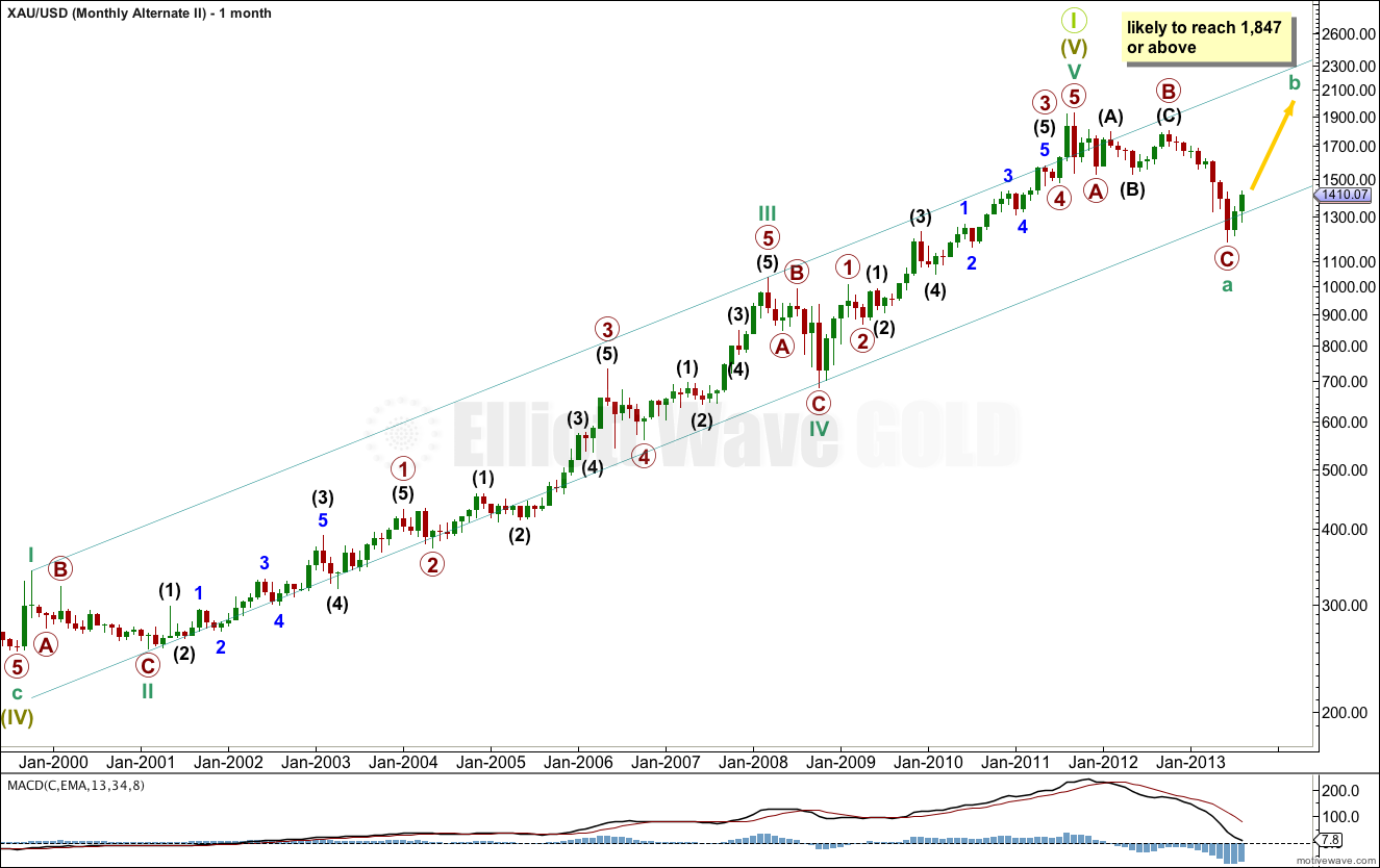 Elliott Wave Grand Supercycle Chart