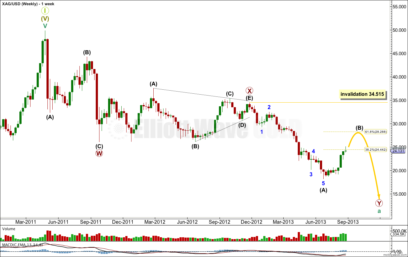 Silver weekly 2013
