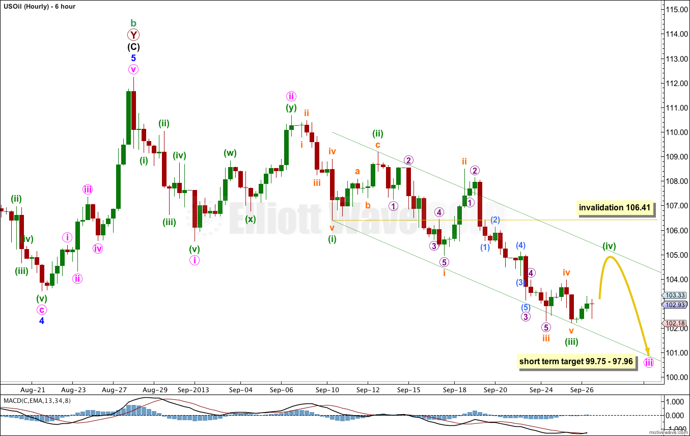 US Oil hourly 2013