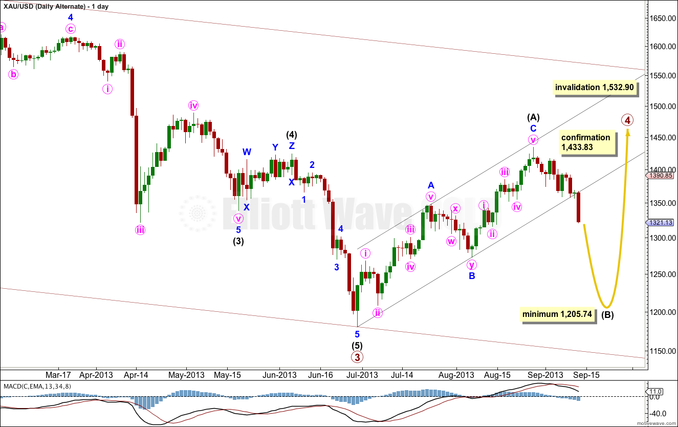 Gold Elliott Wave Chart Daily 2013