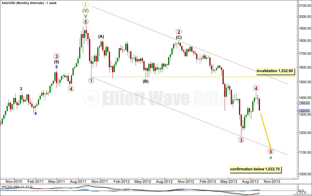 Elliott Wave Gold Chart