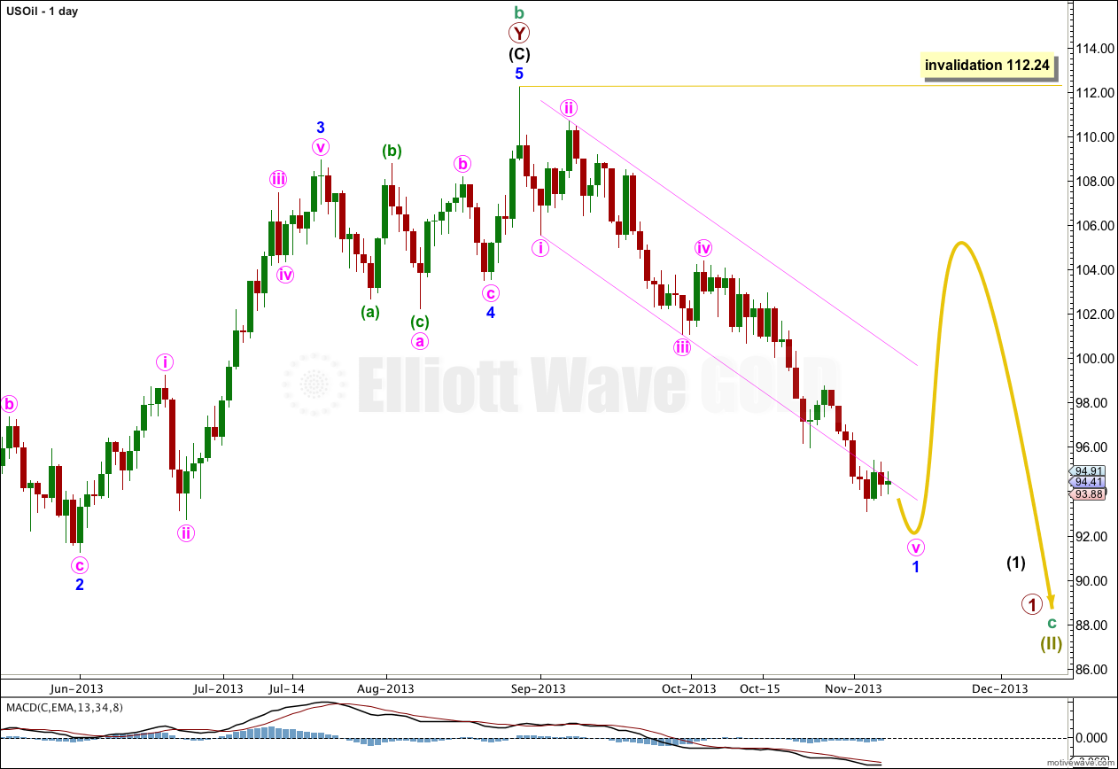 US Oil Elliott Wave Chart Daily 2013