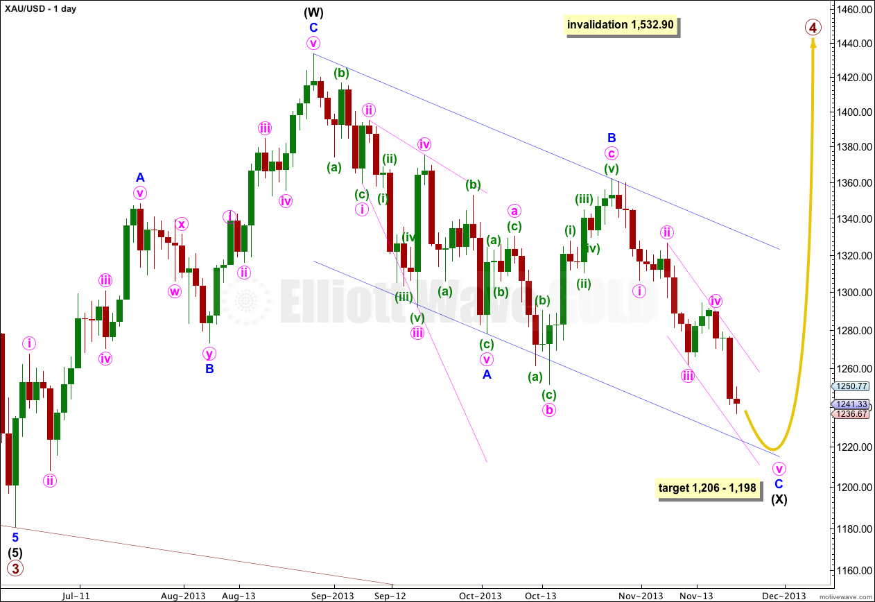 Elliott Wave Charts