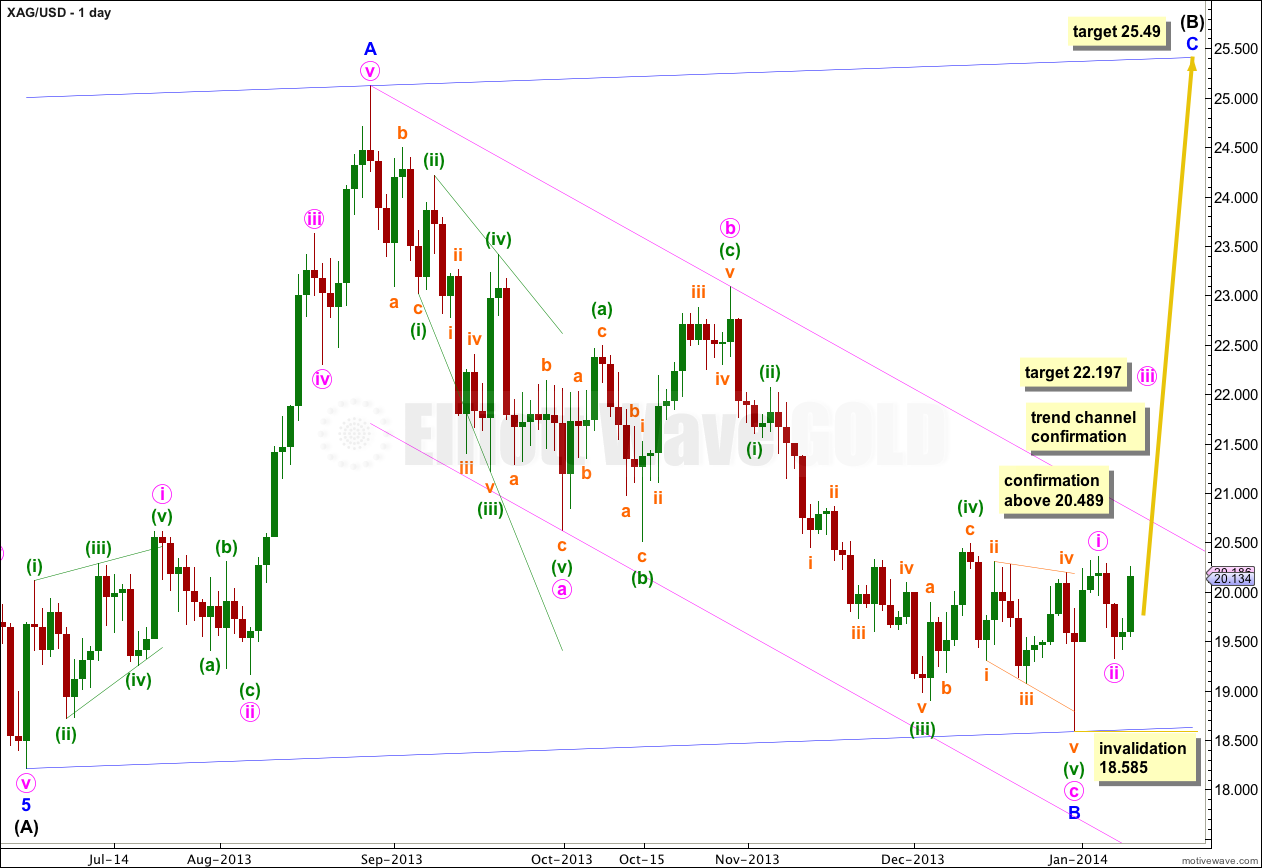 Silver Technical Analysis Chart