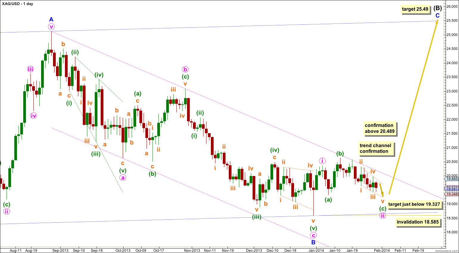 Silver daily 2013