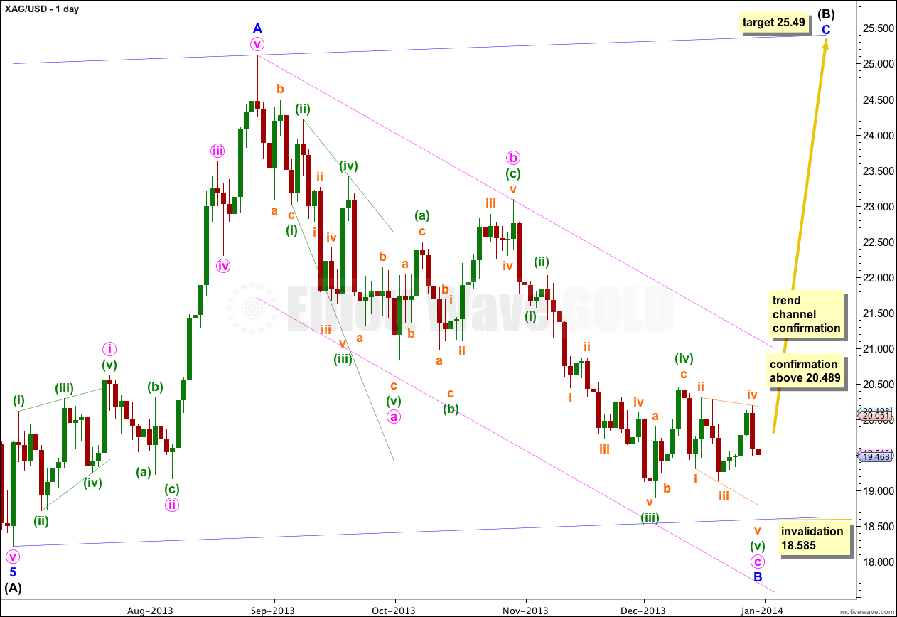 Elliott Wave Silver Chart