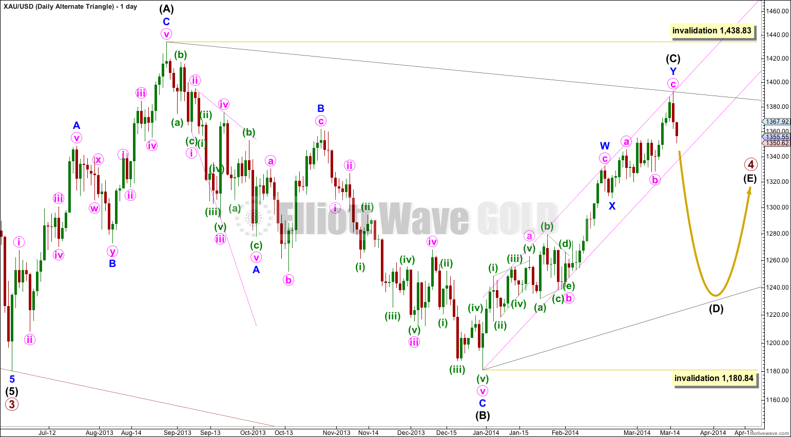 Gold Elliott Wave Chart Daily Triangle 2013