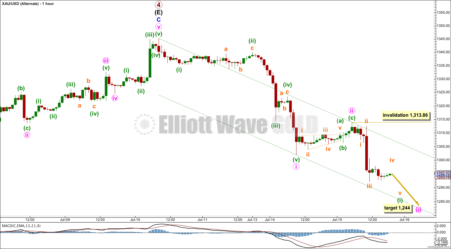 Gold Elliott Wave Chart Hourly Alternate 2014