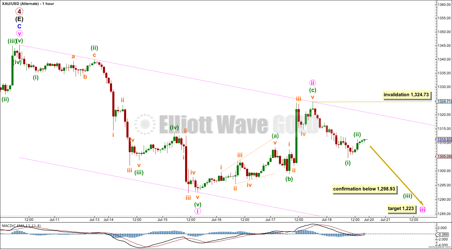 Gold Elliott Wave Chart Hourly Alternate 2014