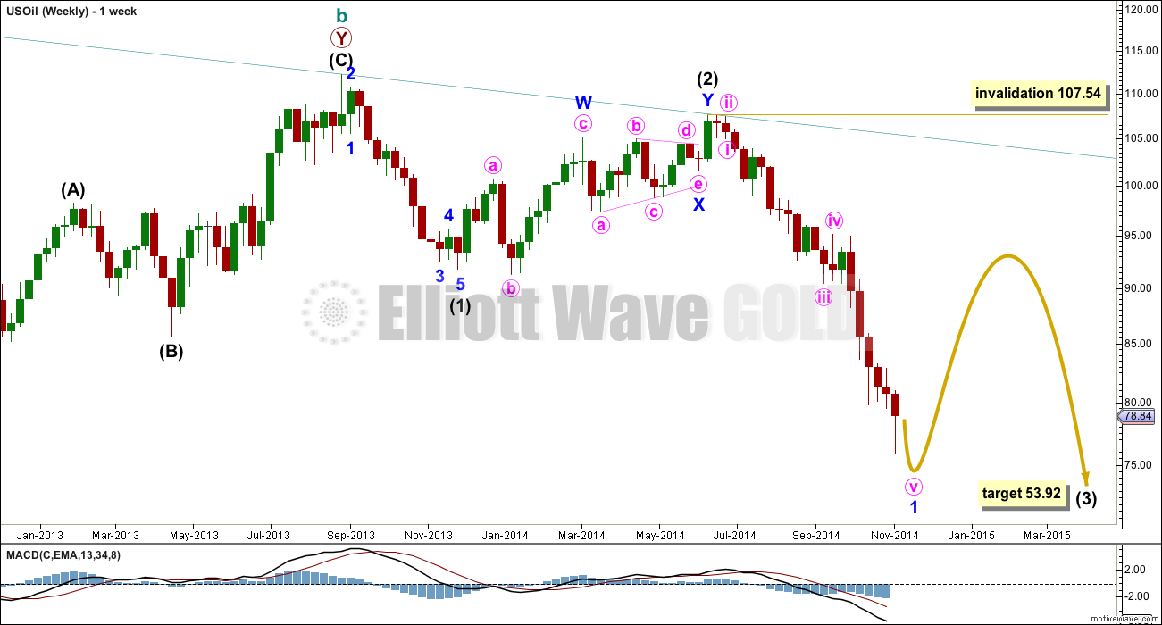 US Oil Elliott Wave Chart Weekly 2014