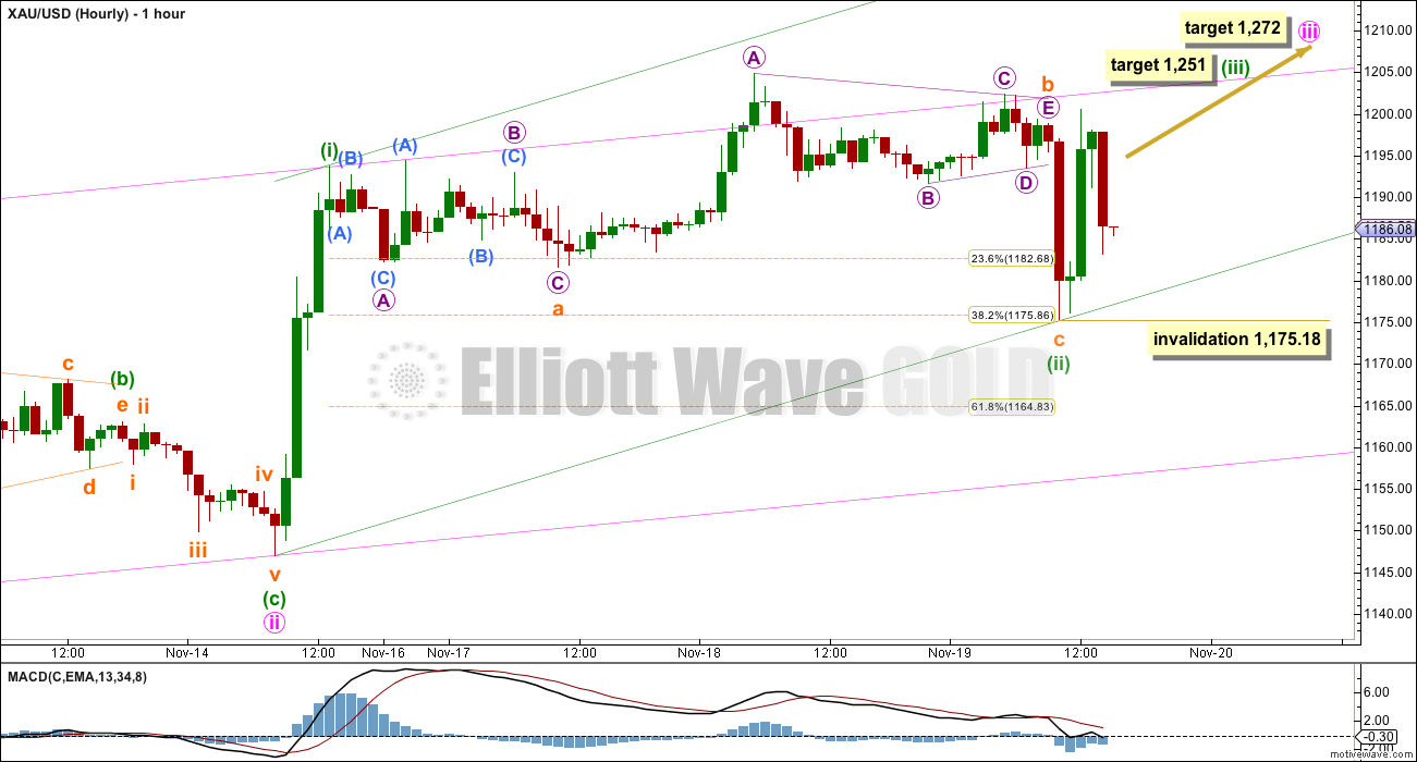 GOLD Elliott Wave Chart 2014