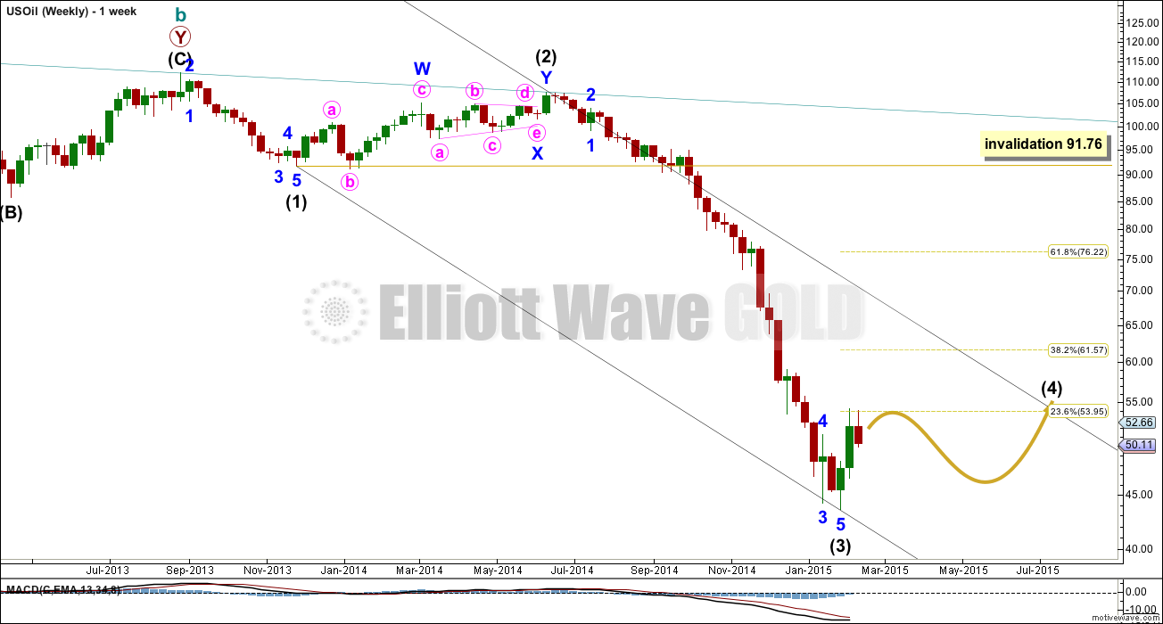 US Oil Elliott Wave Chart Weekly 2014