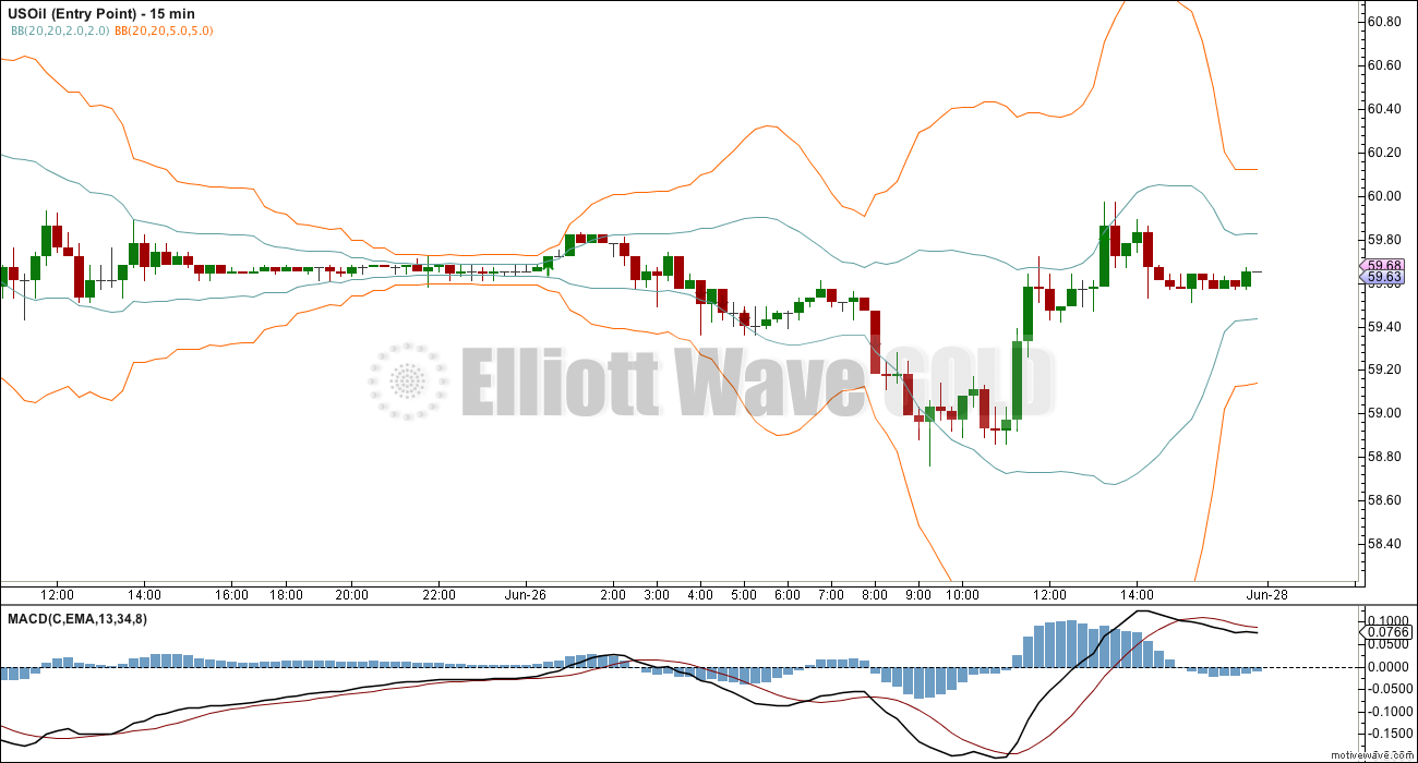 US Oil Elliott Wave Chart 15 minute 2014