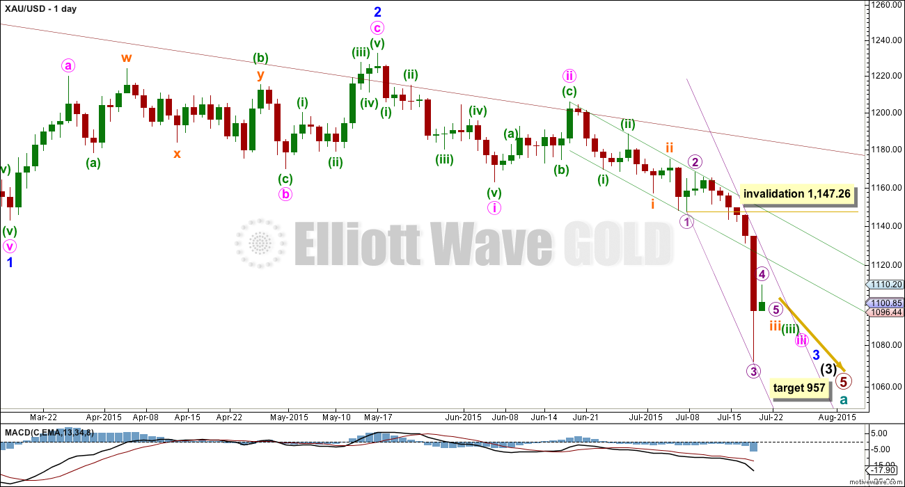 Gold Elliott Wave Chart Daily 2015