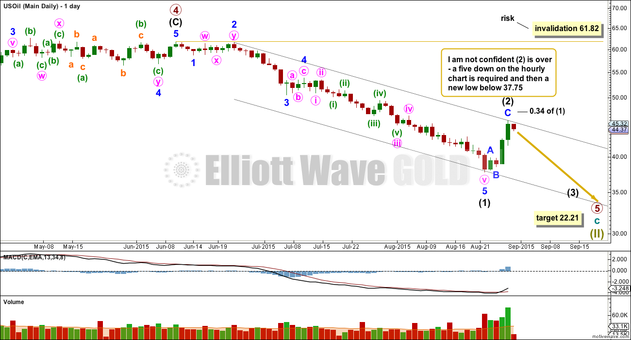 US Oil Elliott Wave Chart Daily 2014