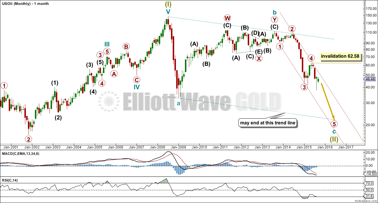US Oil Elliott Wave Chart Monthly 2014