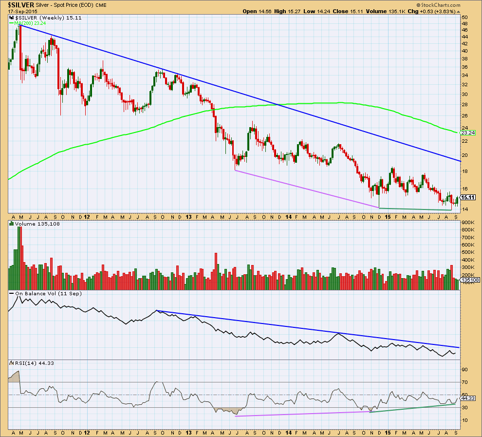 Silver Chart Weekly 2015