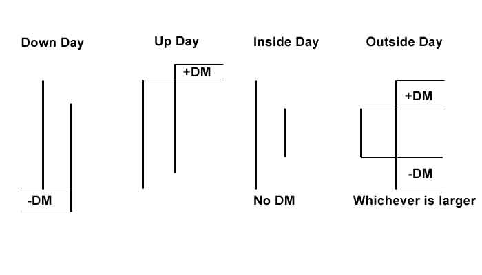 adx