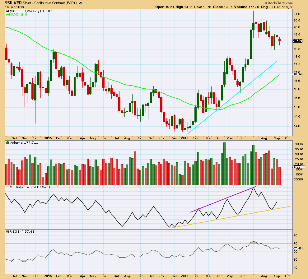 Silver Chart Weekly 2016