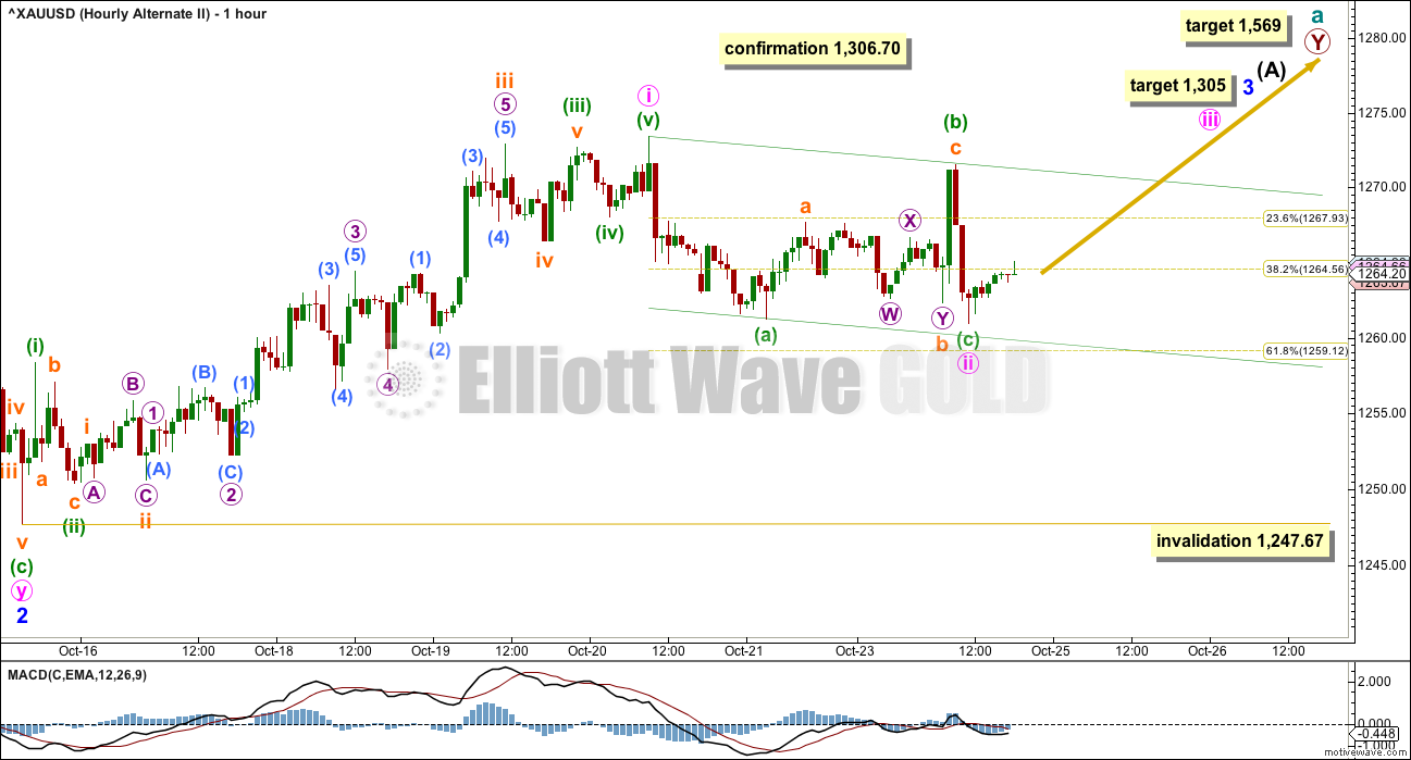 Gold Elliott Wave Chart Hourly 2016