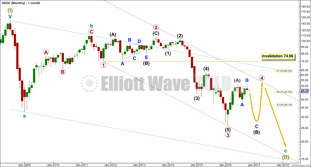 US Oil Elliott Wave Chart Monthly 2016