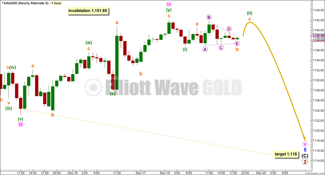 Gold Elliott Wave Chart Hourly 2016