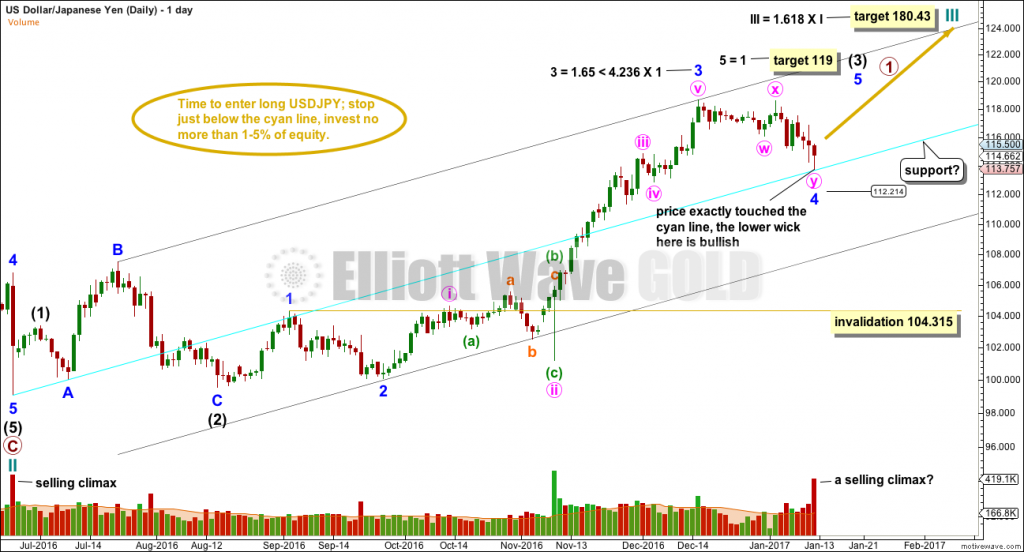 Elliott wave forex lara