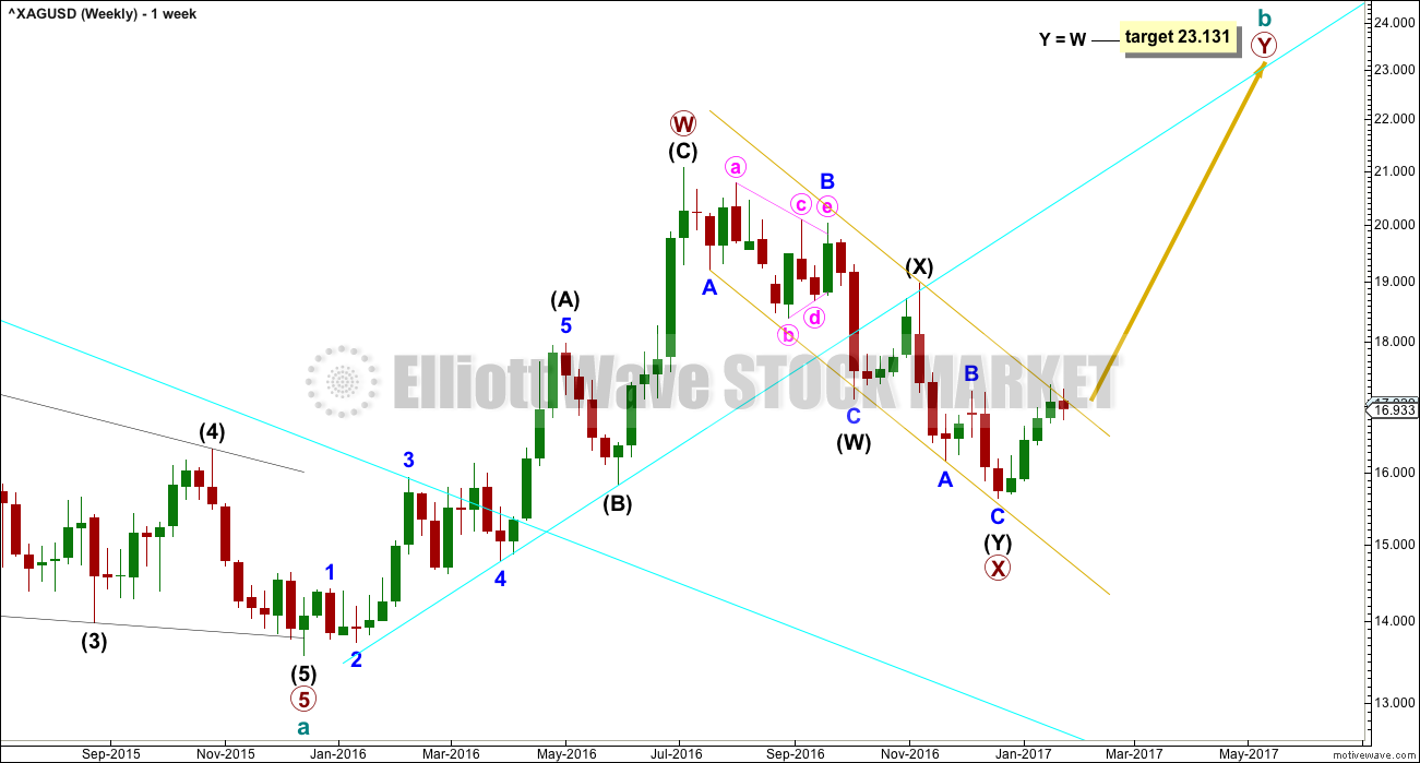 Elliott Wave Silver Chart