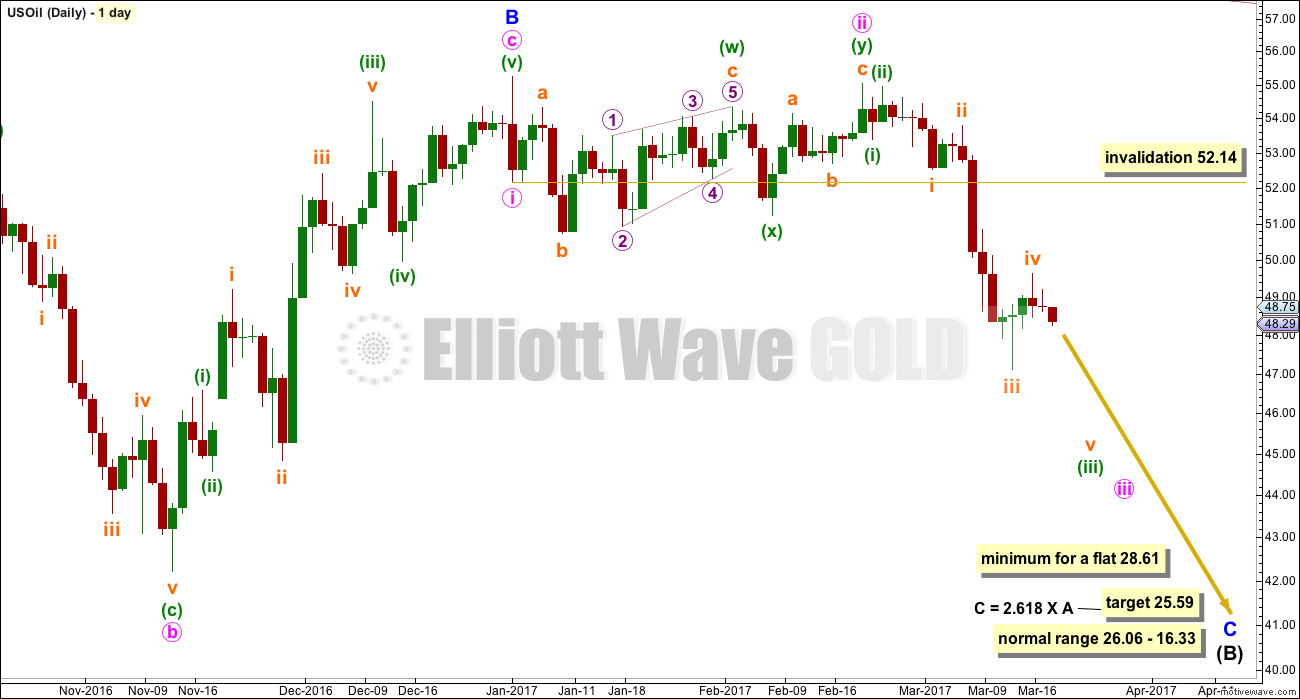 day trading using elliott wave