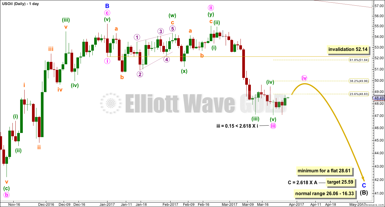 US Oil Elliott Wave Chart Daily 2016