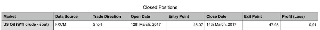 Trading Room Closed Positions 2017