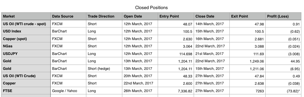 Trading Room Closed Positions March 2017
