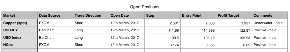 Trading Room Open Positions 2017