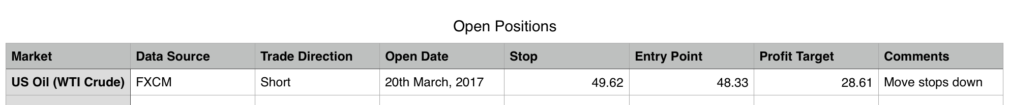 Trading Room Open Positions 2017