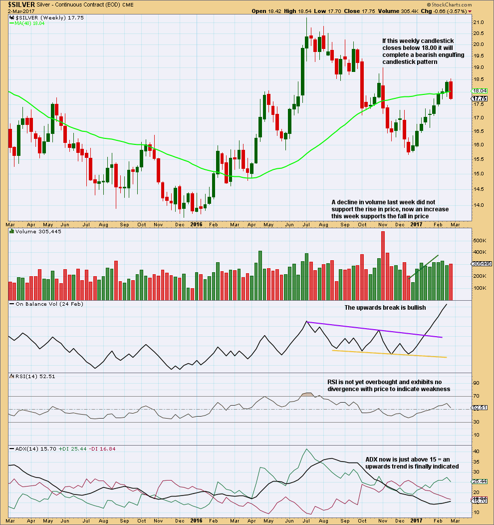 Silver Chart Weekly 2017