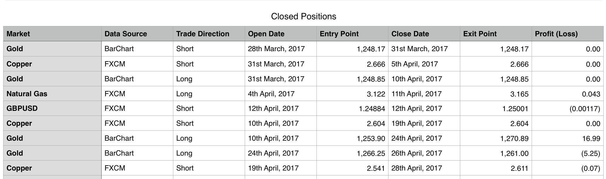 Trading Room Closed Positions March 2017