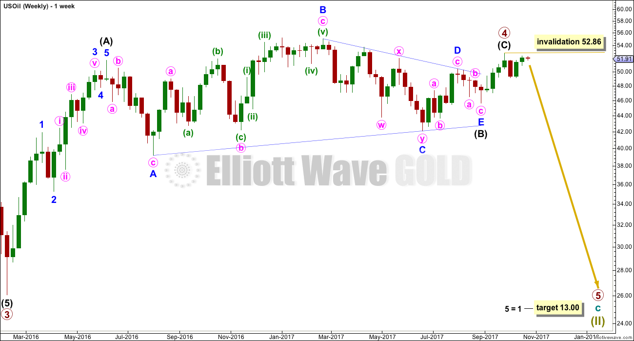US Oil Elliott Wave Chart Weekly 2017