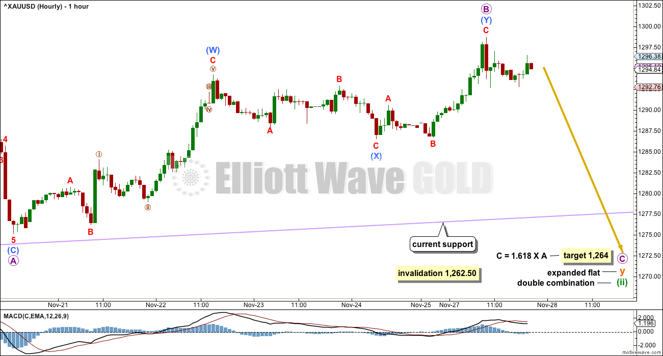 Gold Elliott Wave Chart Hourly 2017