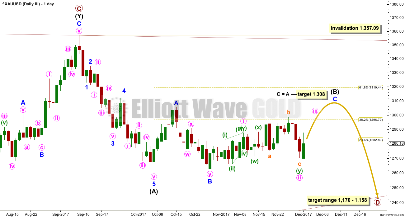Gold Elliott Wave Chart Daily 2017