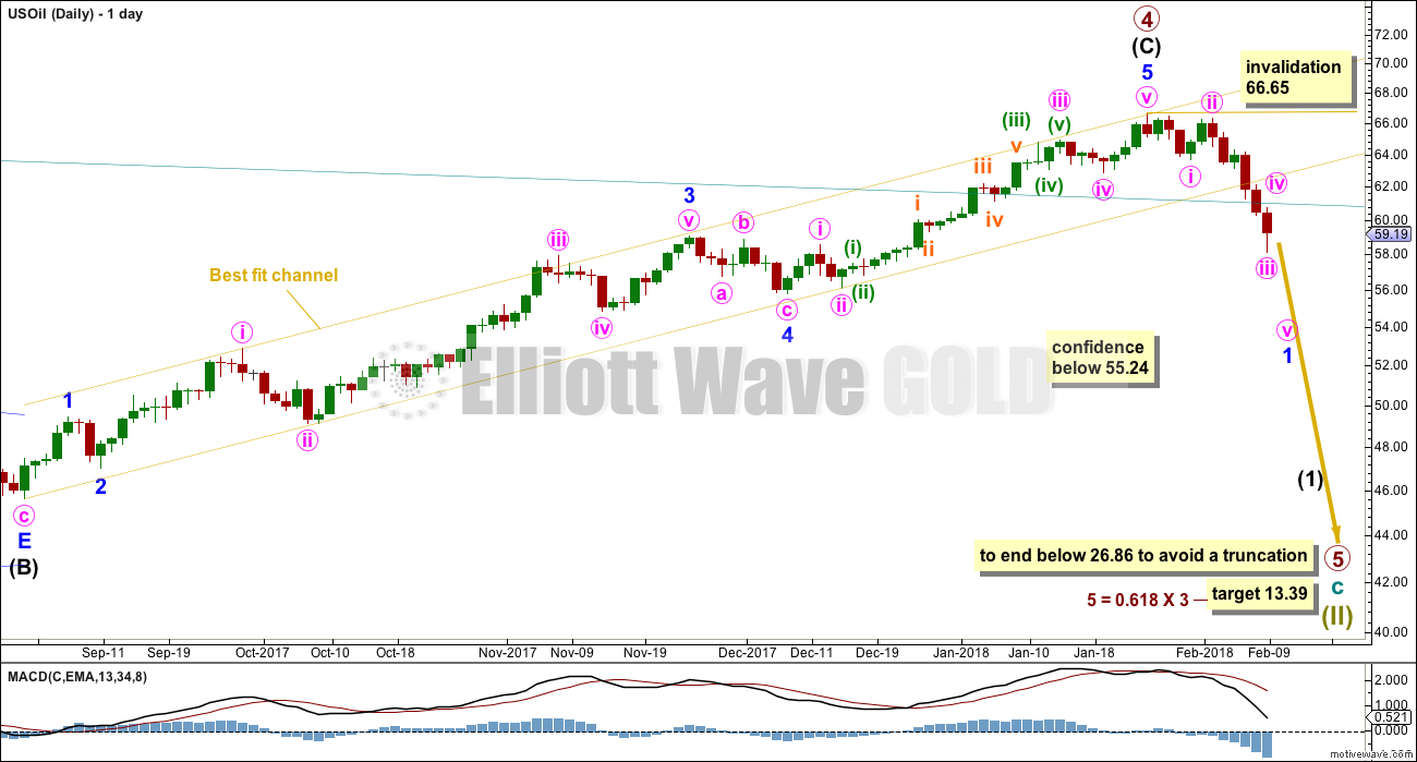 US Oil Elliott Wave Chart Daily 2018