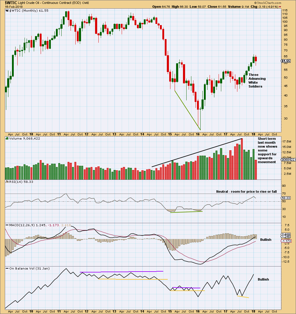 US Oil Chart Monthly 2018
