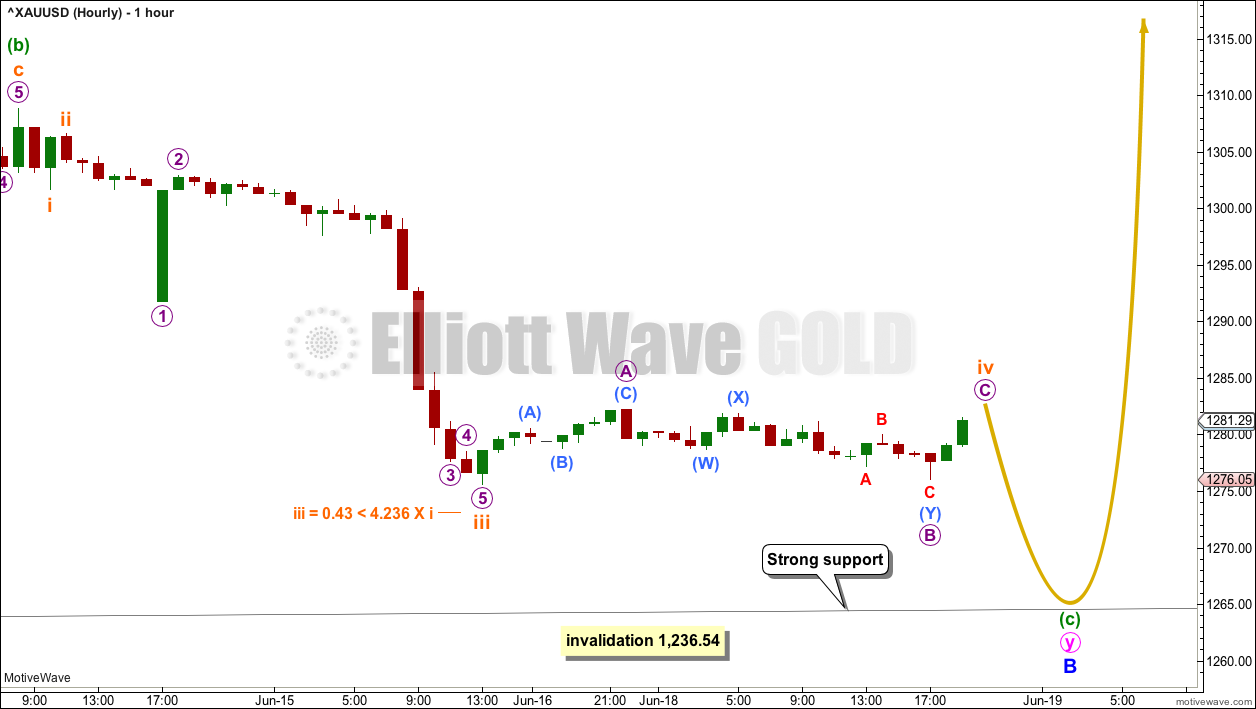Gold Elliott Wave Chart Hourly 2018