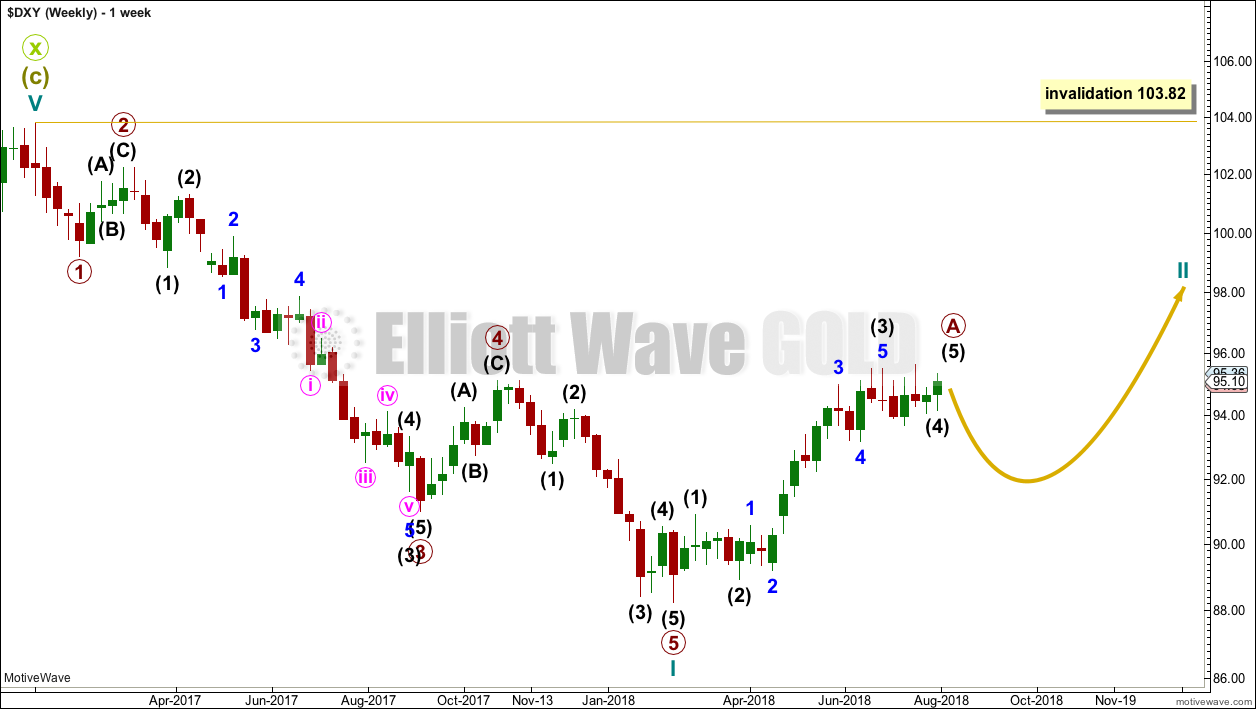 US Dollar Elliott Wave Chart Weekly 2018