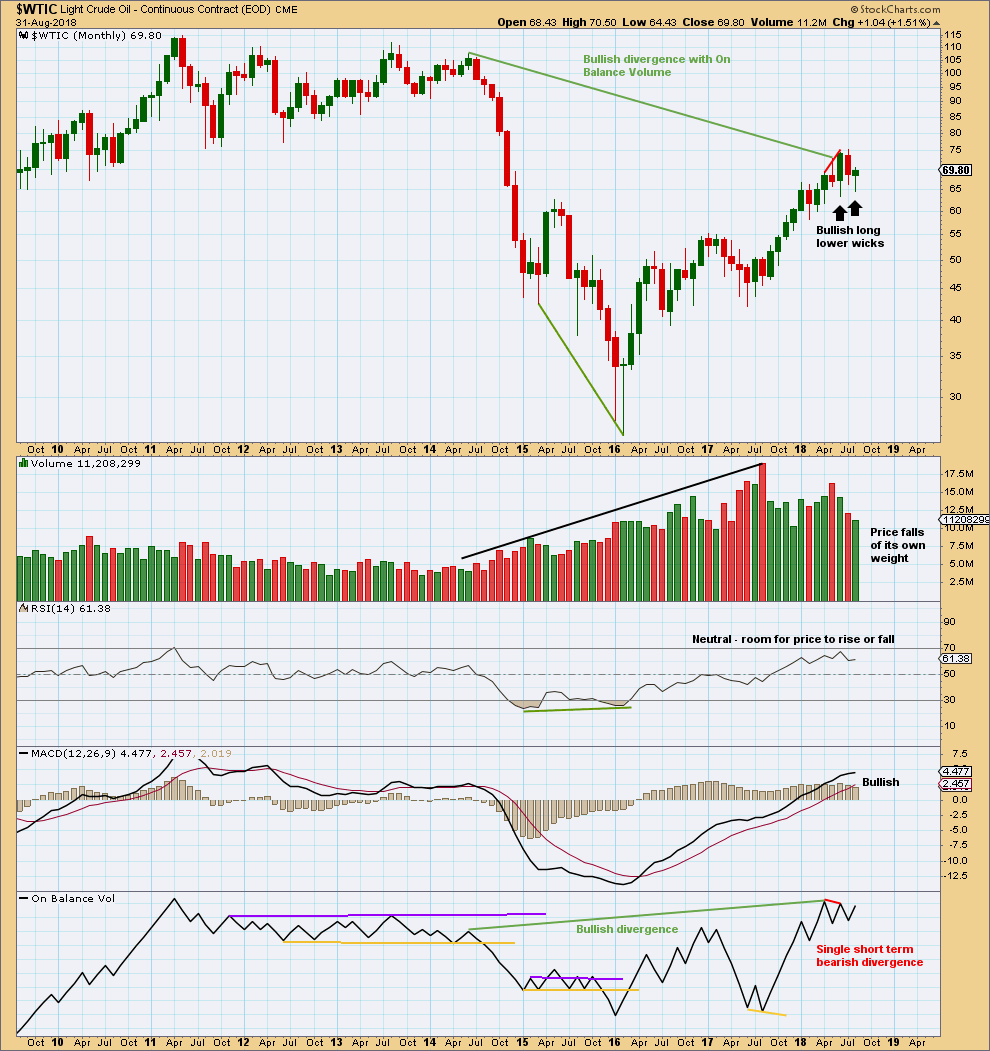 US Oil Chart Monthly 2018