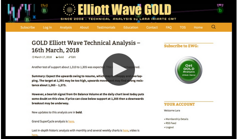 GOLD: Elliott Wave and Technical Analysis | Video - Developing Alternate Wave Count - February 7th, 2019