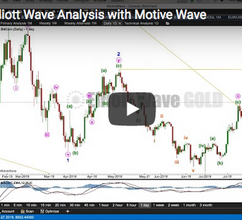Bitcoin: Motive Wave Data Import + Updating Elliott Wave Counts | Video - 18th September, 2018