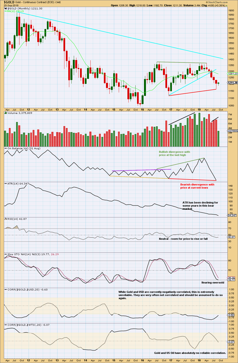 Gold Monthly 2018