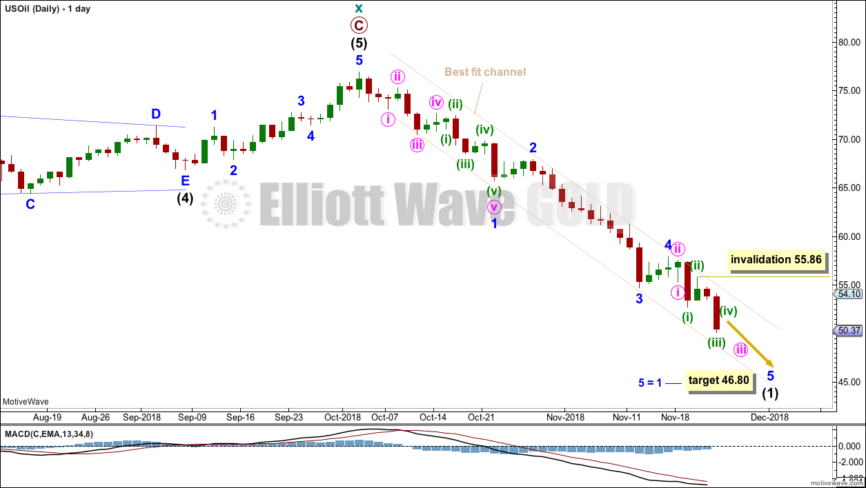 US Oil Elliott Wave Chart Daily 2018