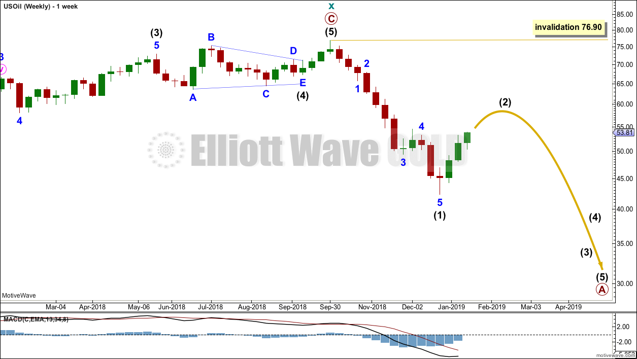 US Oil Elliott Wave Chart Weekly 2018
