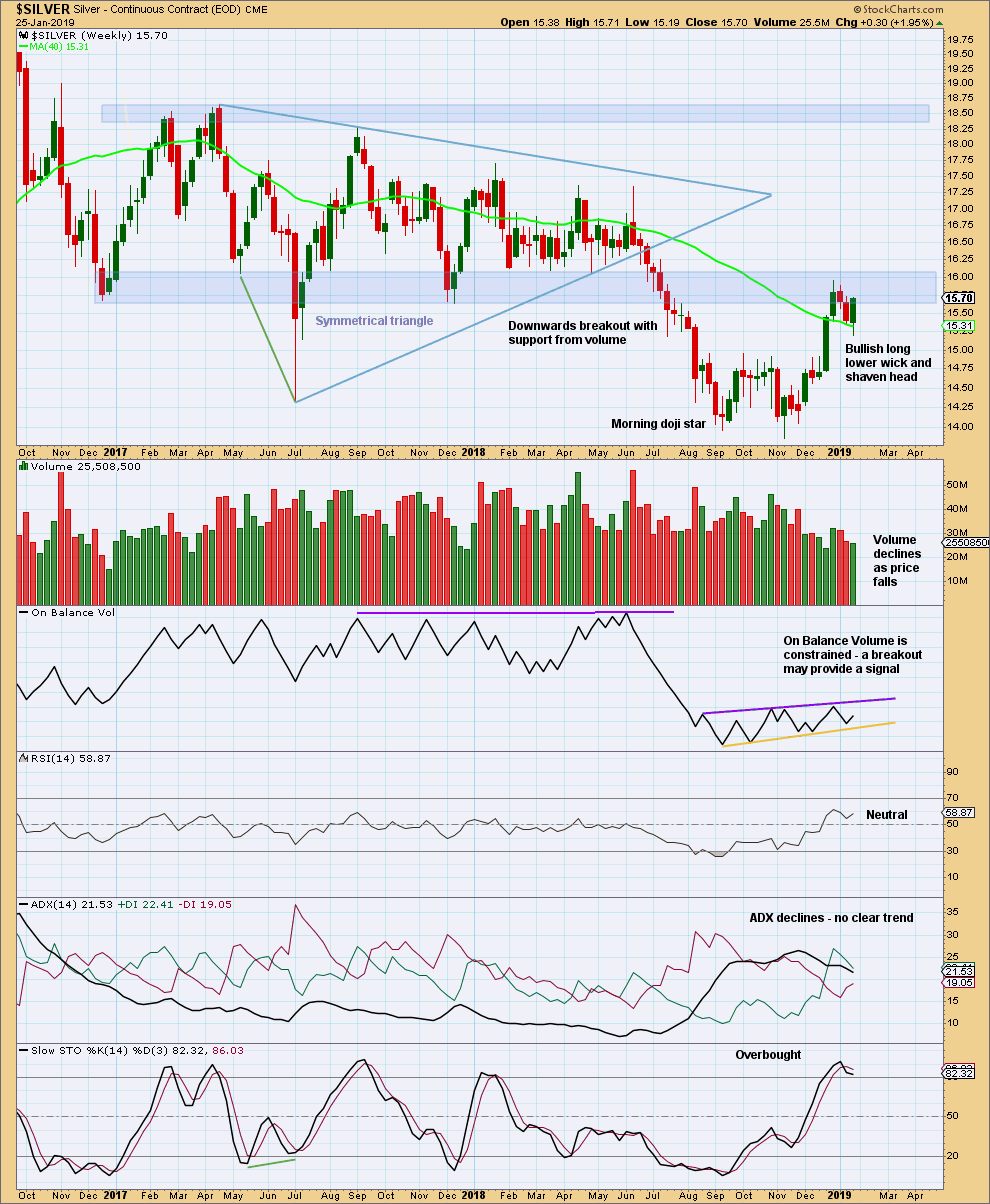 Silver Chart Weekly 2018